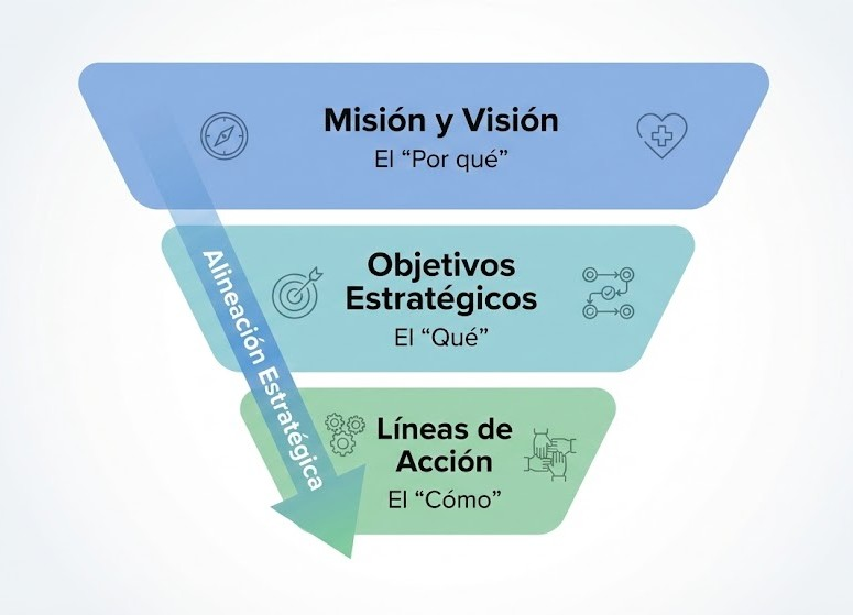 Misión y Visión