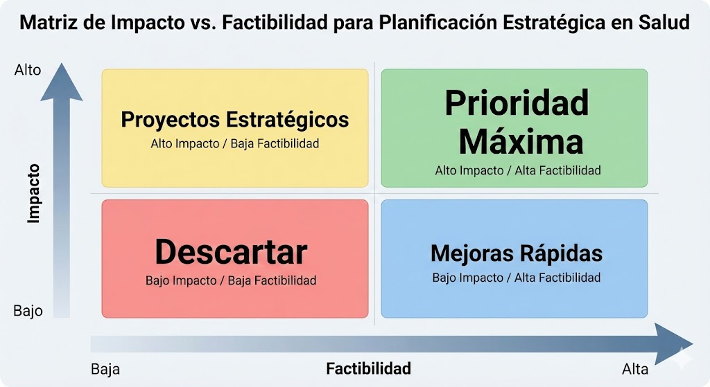 Mapa de Actores y Priorización