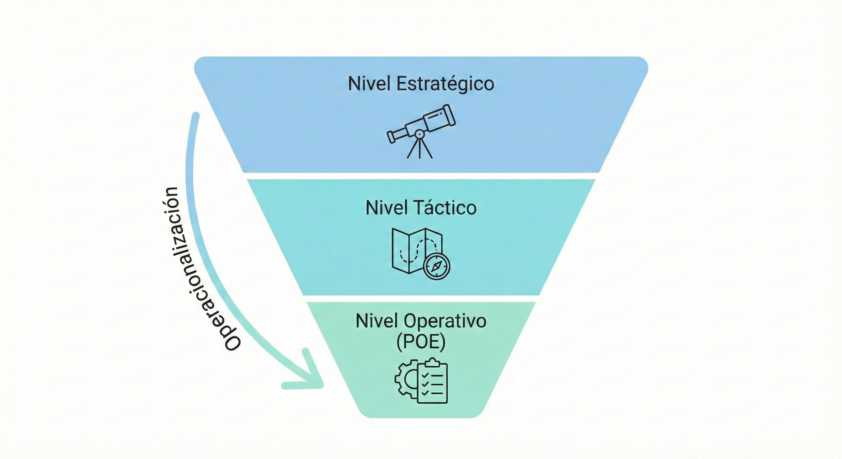 Traducción Operativa