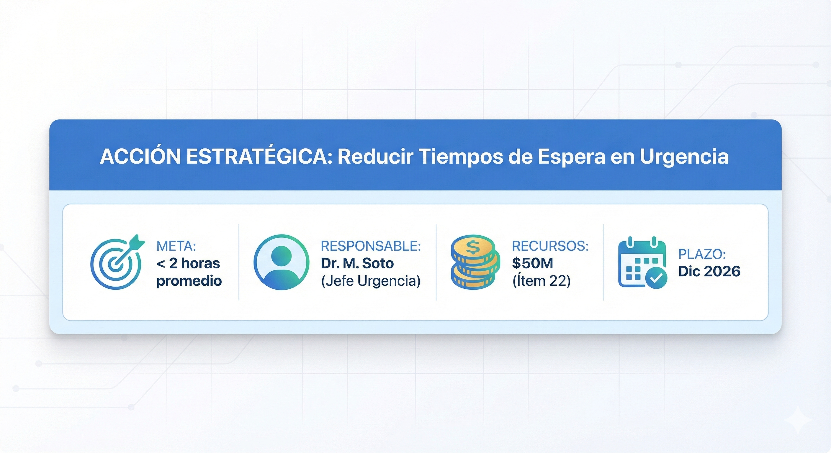 Indicadores KPI