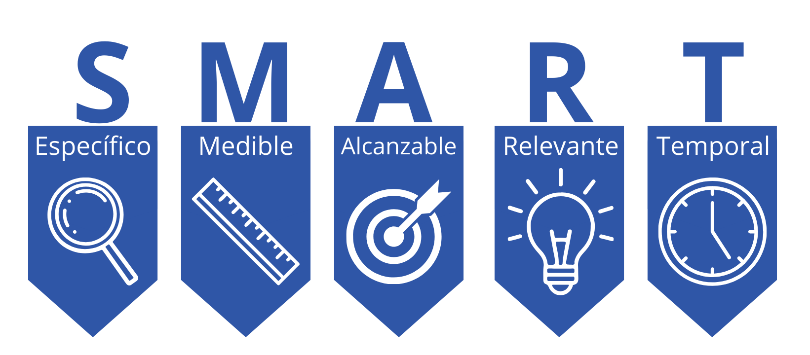 Matriz SMART